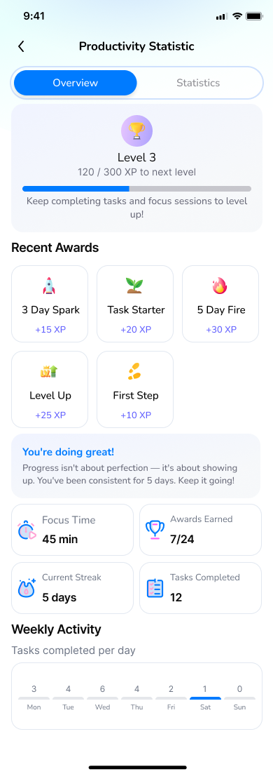 Statistics overview